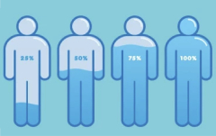 Какие анализы помогают выявить хроническое обезвоживание организма?